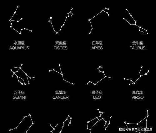 7月13日,十二星座,星座运势