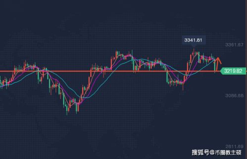 ordi币现价,2024年初