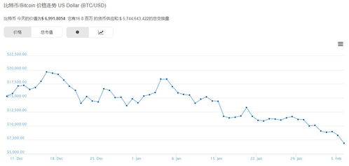 屎币历史价格走势图,崭露头角:粪币的诞生和初始价格变动 屎币历史价格走势图,崭露头角:粪币的诞生和初始价格变动 生态