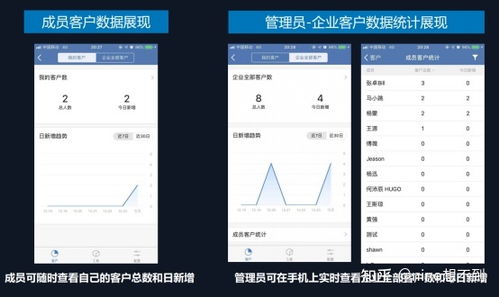 教育培训行业如何使用企业微信引流管理 