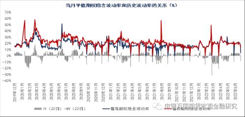 股指期货行情走势分析