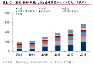  欧陆是四大检测机构吗,上海欧陆检测技术有限公司官网 天富官网