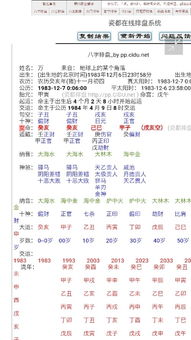 1983年出生,女冬月初三,十一点到十二点全八字