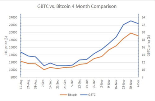 比特币一年总量,介绍。 比特币一年总量,介绍。 快讯