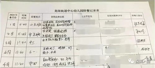 明确了 深圳幼儿园餐食新规公布 必须安装无死角监控,还有这笔钱可以退