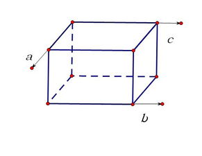 向量a,b,c共面,则它们所在的直线也共面 这个命题问什么是假命题 