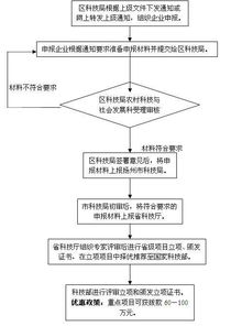 国家基金申请毕业查重流程详解