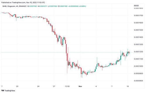 shib今日新闻,Shiba Iu (Shib)今日消息:Shib价格飙升至最高点 shib今日新闻,Shiba Iu (Shib)今日消息:Shib价格飙升至最高点 生态