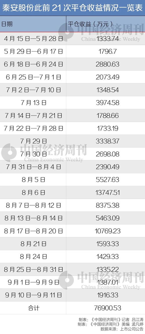 期货盈利平仓为什么变成亏损,市场波动剧烈 期货盈利平仓为什么变成亏损,市场波动剧烈 快讯