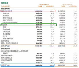 保险公司的保费都用于哪些投资？其收益怎样？