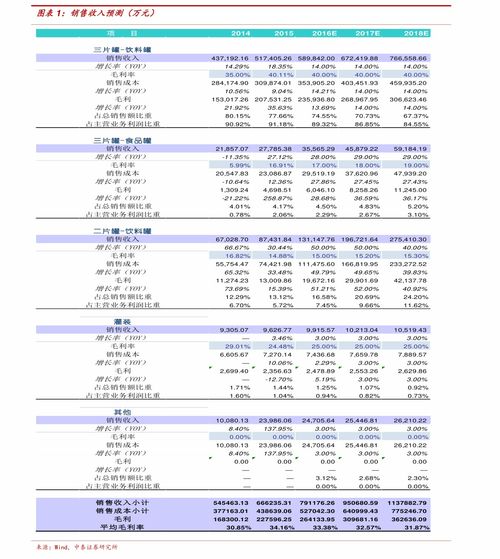 2008年买的银河银泰基金分红几次