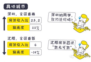 在石家庄买房的难度,全国排第四