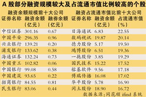 A股：如何申请认购??