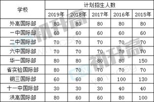 武汉中考科目及各科分数,武汉中考大揭秘