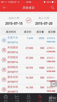 我7元买1000股,6元买300股。在6.5元卖300股,盈利怎么算