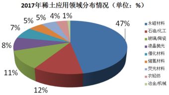 稀土元素是什么？