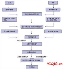  香港数字货币交易买卖流程,香港银行卡如何购买数字货币 USDT行情