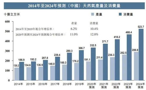 低碳龙头股