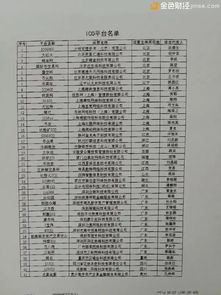 代币停止最新通知,停止交易的通知。 代币停止最新通知,停止交易的通知。 活动