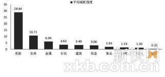 支付宝基金怎么看调仓换股？