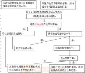 消防项目实施思路方案范文  锐安科技业务思路？