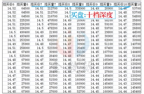 在股票行情中的五档盘口是什么意思啊？