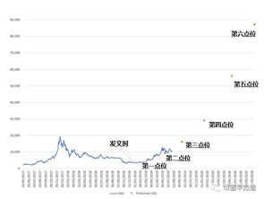 16000美金抄底比特币,为什么用美元买比特币这么便宜