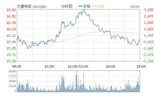 大唐电信股票