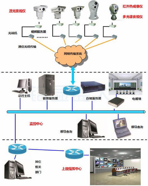 掌握红外网络摄像机的技术交底技巧