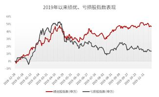 为什么有时候有些股价一下子跌 50%几啊比如深圳惠程