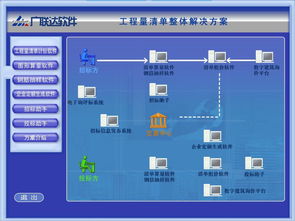 广联达公司待遇怎么样