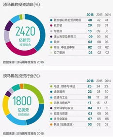 新加坡国企模式被中国复制 什么是淡马锡模式