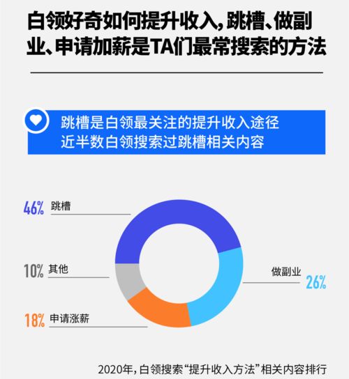 百度搜索大数据公布十大好奇心最强的行业,教师居首位