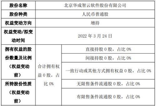 股转系统协议转让3%需要公告吗