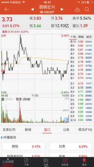 谁能帮忙分析一下2022年到目前酒钢宏兴股票涨跌分析及原因，就是过去的股票分析不是预测哦。急急急谢