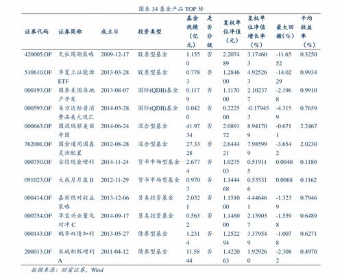 股票 怎么买到发行价？