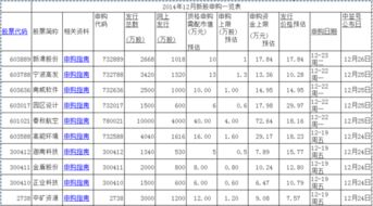 股票申购数量为什么隔一段时间就会减少500股？