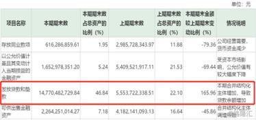 (600816)安信信托今天怎么不涨呢？！是见顶了吗？