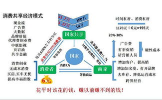 比特币发展下线提成,我妈被我小姨拉来炒比特币，我妈又想拉下线，说拉一个下线提百分之十，这是不是传销