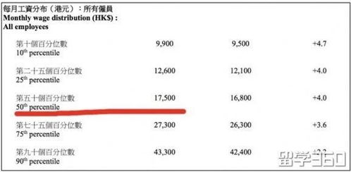 香港专才的薪资最低是多少(香港最低工资14800元)