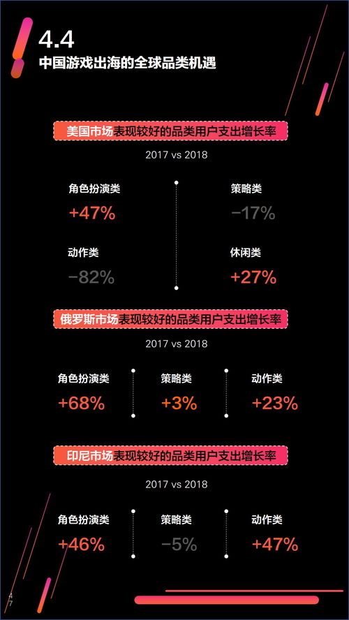 55页重磅报告透视游戏行业 二次元 女性玩家爆发 印尼成新战场