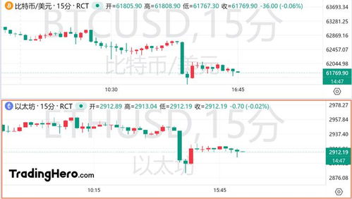 usd++币是什么币?usd++币值得投资吗