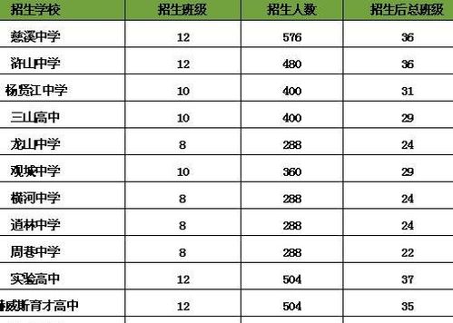 统招生和分配生是什么意思-第2张图片