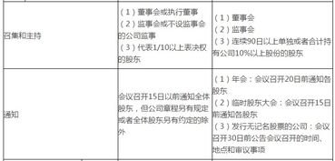 股东会与股东大会的区别