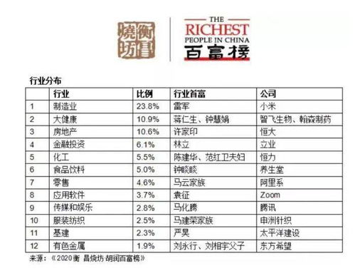 马云蝉联首富 千亿元级富豪有41人