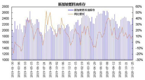 期货行情软件能看仓差 仓位 仓单吗？答得好加分！！！！