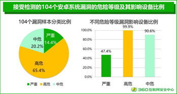 揭秘Ag程序设计的漏洞：理解、防范与应对