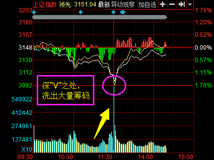 有什么指标可以统计股票大单净流入的