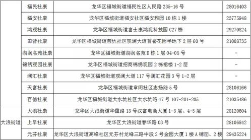 深圳45 74周岁的赶紧去做这件事 现在还免费