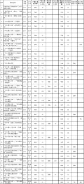 广州2017自考成绩,广东自考成绩如何查询？